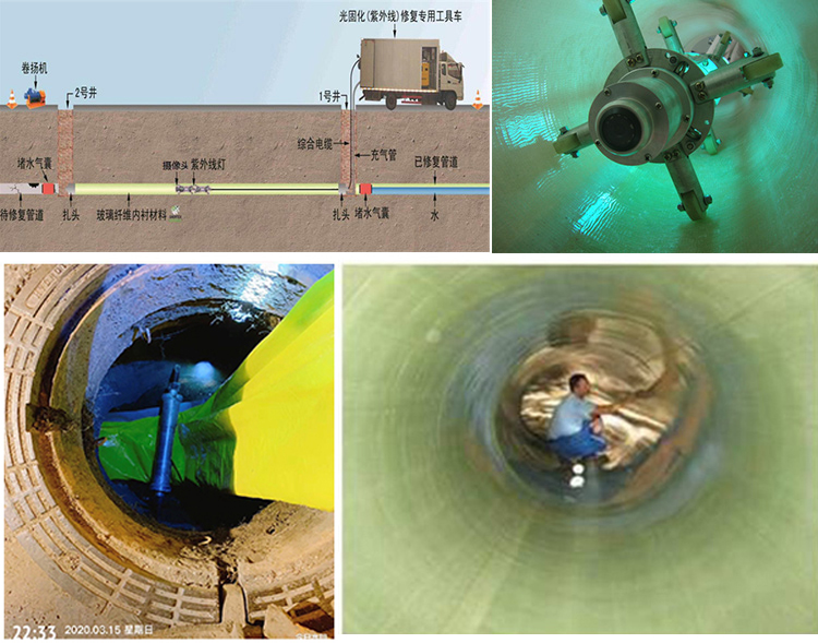 吴忠UV-CIPP内衬修复