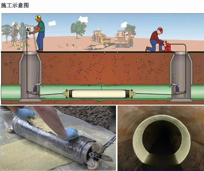 吴忠管道局部点状修复